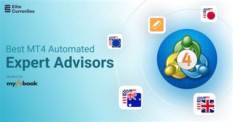 Trade Risk Management (MT4 Expert Advisor) .